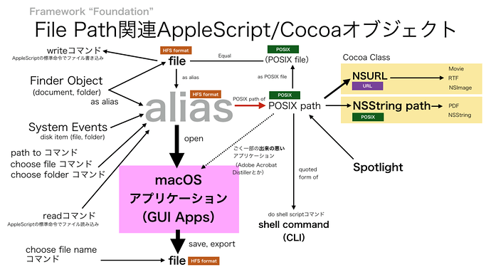 filePathCastingFig-1024x578