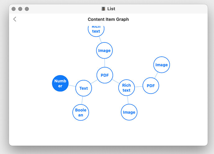 Content Graph 2